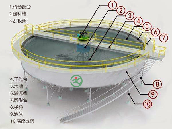 濃縮機(jī)工作原理