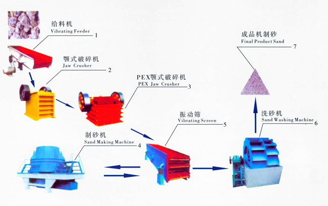 制砂生產(chǎn)線河南省開元機械設備有限公司專家咨詢電話0371-64128938 64128939