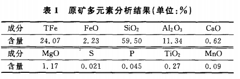 原礦多元素分析結果