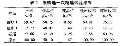 強(qiáng)磁選一次精選試驗(yàn)結(jié)果