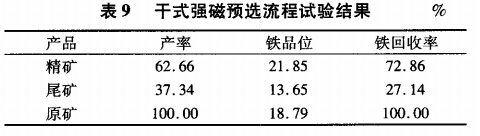 干式強磁選預(yù)流試驗結(jié)果