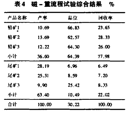 磁-重流程試驗(yàn)綜合結(jié)果