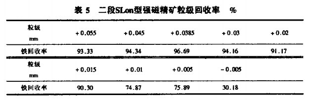 二段SLon型強(qiáng)磁精礦粒級回收率