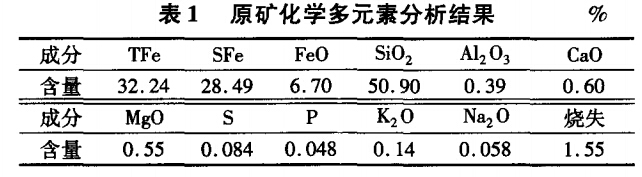 原礦化學(xué)多元素分析結(jié)果