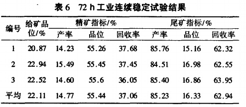 72h工業(yè)連續(xù)穩(wěn)定試驗結(jié)果