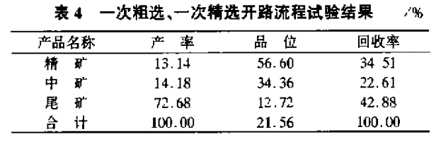 一次粗選，一次精選開路流程試驗(yàn)結(jié)果