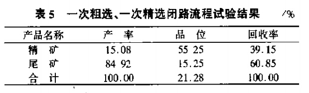 一次粗選、一次精選閉路流程試驗(yàn)結(jié)果