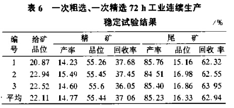 一次粗選、一次粗選72h工業(yè)連續(xù)生產(chǎn)穩(wěn)定試驗(yàn)結(jié)果