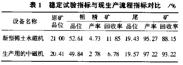 穩(wěn)定試驗指標與現(xiàn)生產流程指標對比