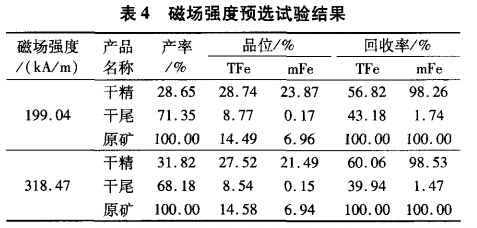 磁場強(qiáng)度預(yù)選試驗(yàn)結(jié)果