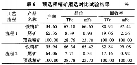 預(yù)選粗精礦磨選對比試驗(yàn)結(jié)果