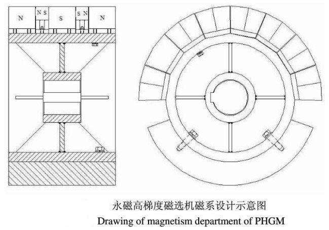 磁選機磁系示意圖