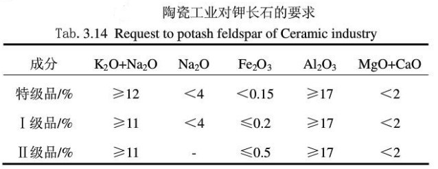 陶瓷工業(yè)對(duì)鉀長(zhǎng)石的要求