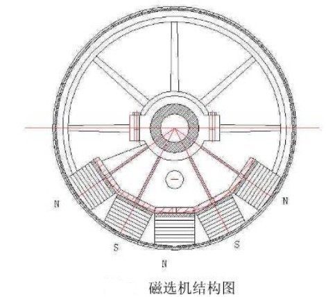 磁選機結構圖