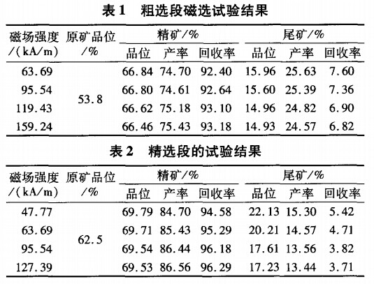 粗選段與精選段試驗結果