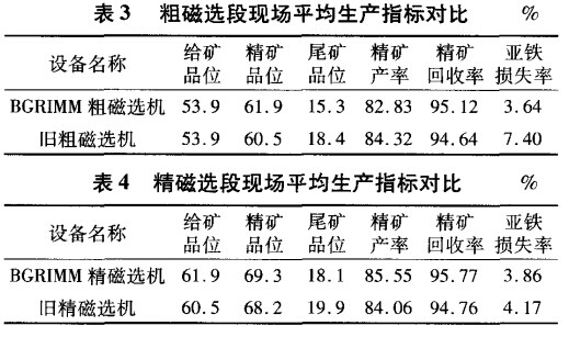 粗磁選段與精磁選段生產(chǎn)指標對比