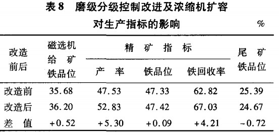 磨礦分級(jí)控制秘訣進(jìn)及濃縮機(jī)擴(kuò)容對生產(chǎn)指標(biāo)的影響