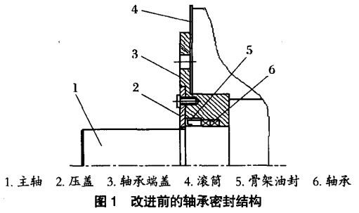 改進前的軸承密封結(jié)構(gòu)