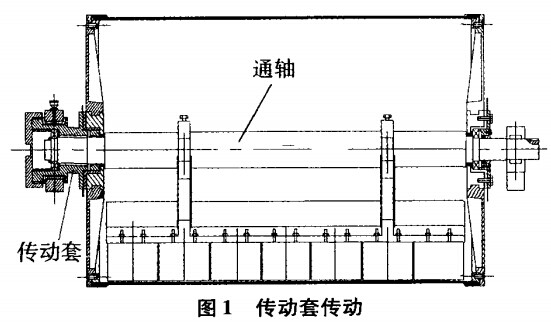 傳動(dòng)套傳動(dòng)