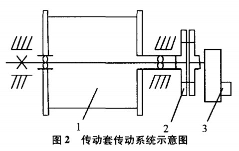 傳動(dòng)套傳動(dòng)系統(tǒng)示意圖