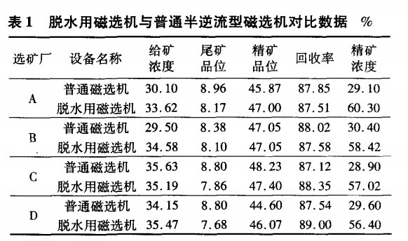 脫水用磁選機(jī)與普通半逆流磁選機(jī)對(duì)比