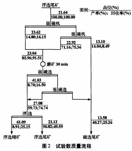 試驗(yàn)數(shù)質(zhì)量流程