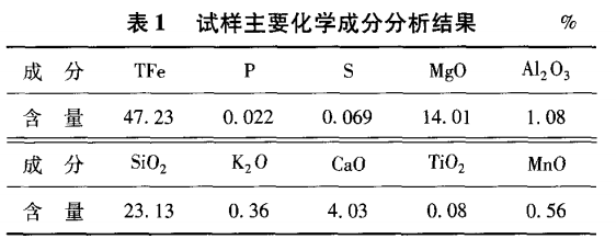 試樣主要化學成分分析結(jié)果