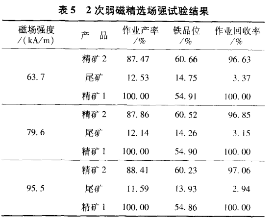 2次弱磁精選場強試驗結(jié)果