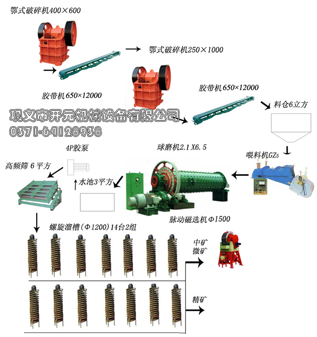 赤鐵礦選礦工藝流程圖