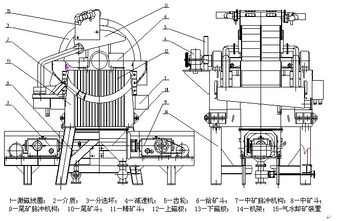 雙立環(huán)脈動(dòng)高梯度磁選機(jī)結(jié)構(gòu)