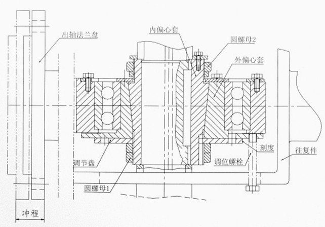 磁選機往復箱調節(jié)示意圖