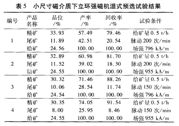 小尺寸磁介質(zhì)下立環(huán)強磁機濕式預選試驗結果