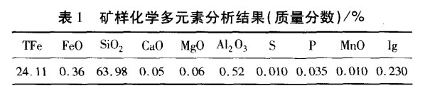 礦樣化學多元素分析結果