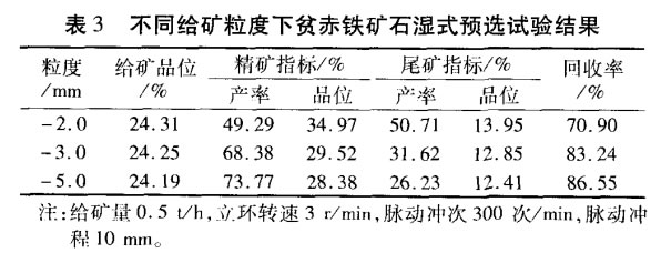 不同給礦粒度下貧赤鐵礦石濕式預選試驗結果