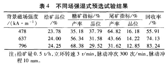 不同場強濕式預選試驗結果