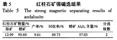 紅柱石礦強(qiáng)磁選結(jié)果