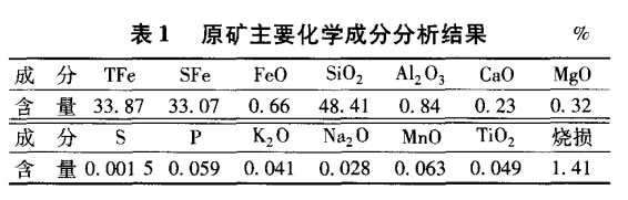 原礦主要化學(xué)成分分析結(jié)果