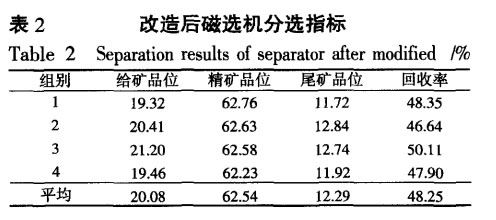 改造后磁選機(jī)分選指標(biāo)