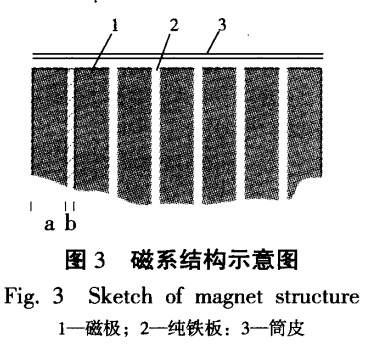 磁系結構示意圖