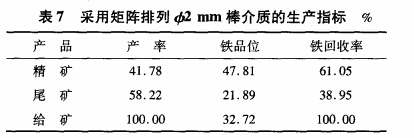 采用矩陣排列φ2mm棒介質(zhì)的生產(chǎn)指標