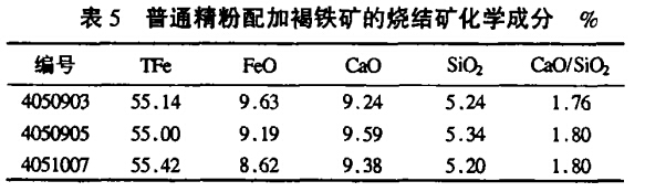 普通精粉配加褐鐵礦的燒結(jié)礦化學成分