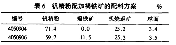 釩精粉配加褐鐵礦的配料方案