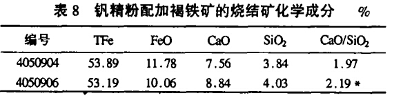 釩精粉配加褐鐵礦的燒結(jié)礦化學成分