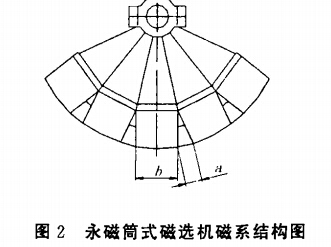 永磁筒式磁選機(jī)磁系結(jié)構(gòu)圖