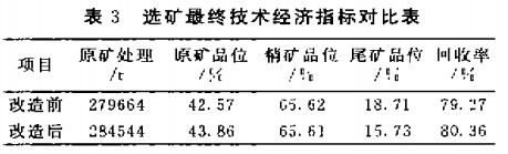 選礦最終技術(shù)經(jīng)濟(jì)指標(biāo)對(duì)比表