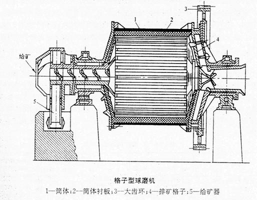 格式型棒磨機結(jié)構(gòu)圖1