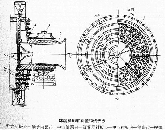 格子型棒磨機結(jié)構(gòu)2