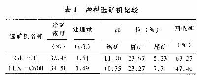 兩種選礦機(jī)比較