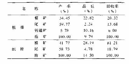 SLON型高梯度磁選機(jī)分級(jí)機(jī)拋尾實(shí)驗(yàn)結(jié)果