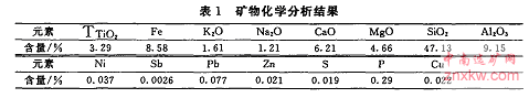 原礦化學分析結果